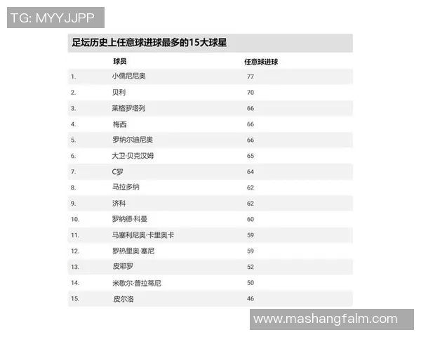 当前全球最具价值的足球明星排行榜及其背后的商业影响力分析