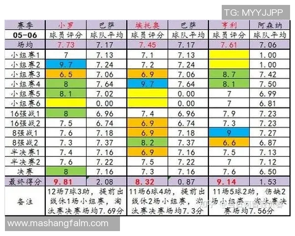 女生心目中最具魅力的足球明星排行榜揭晓你猜到了谁吗